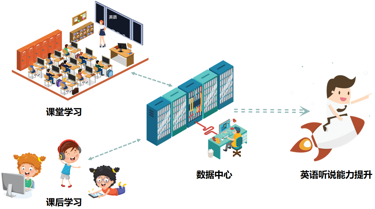 1640052044719553.png 训练系统-利用场景.png
