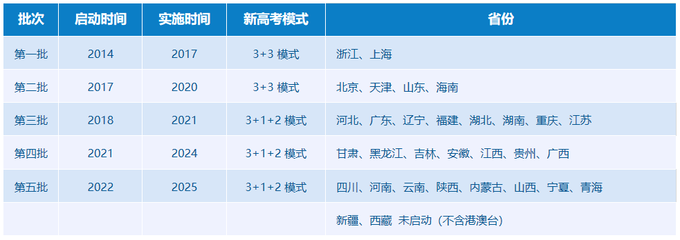1657280835537472.png 全国新高考执行功夫.png