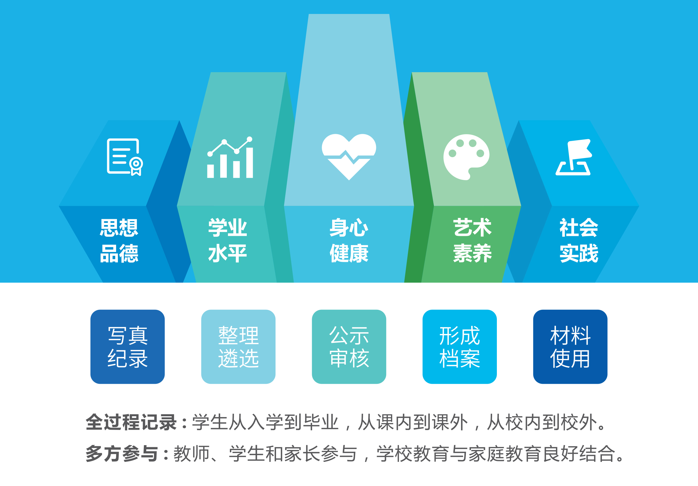 1657281005548347.jpg 综合素质评价.jpg