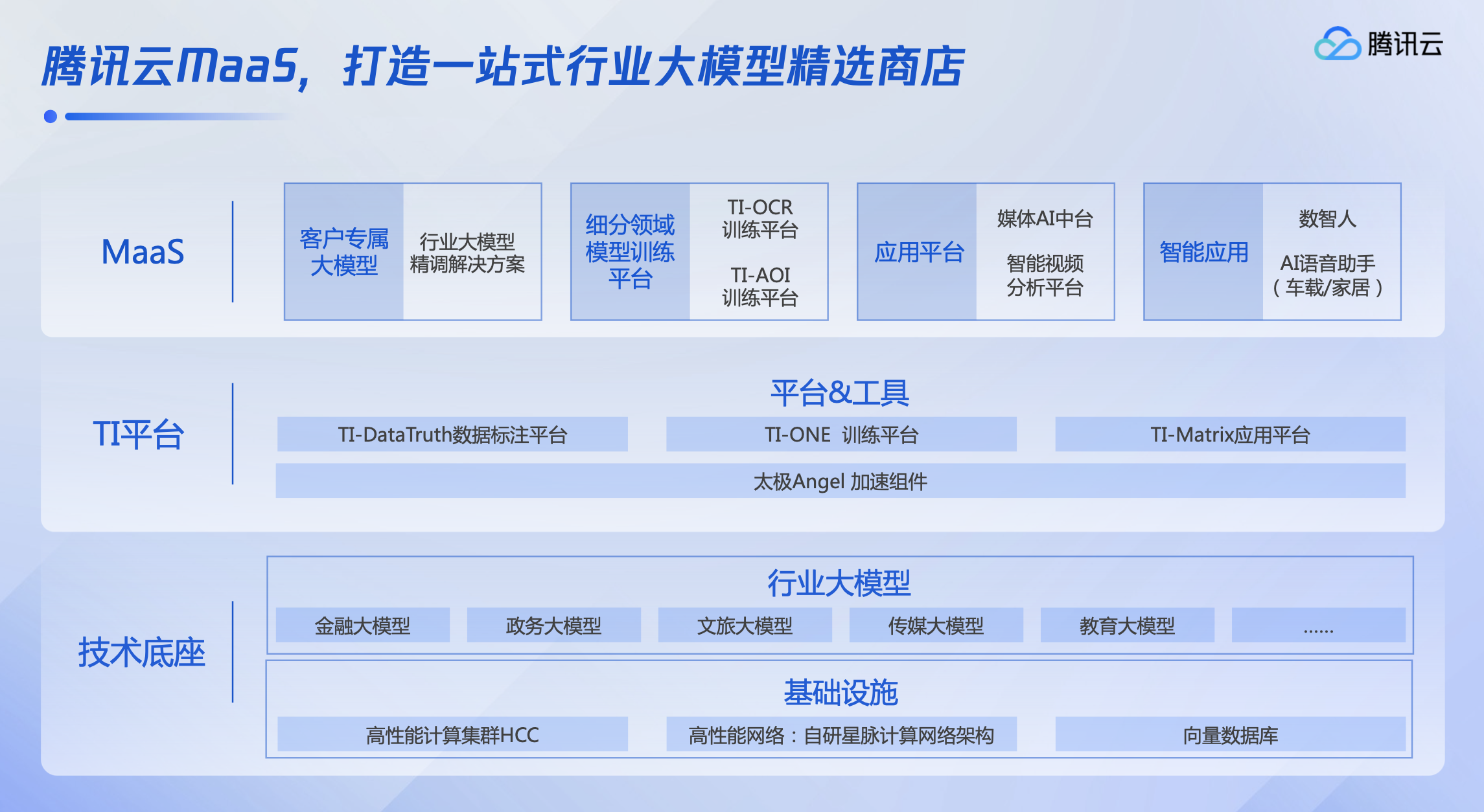 1687174406342643.png MaaS全景图.png