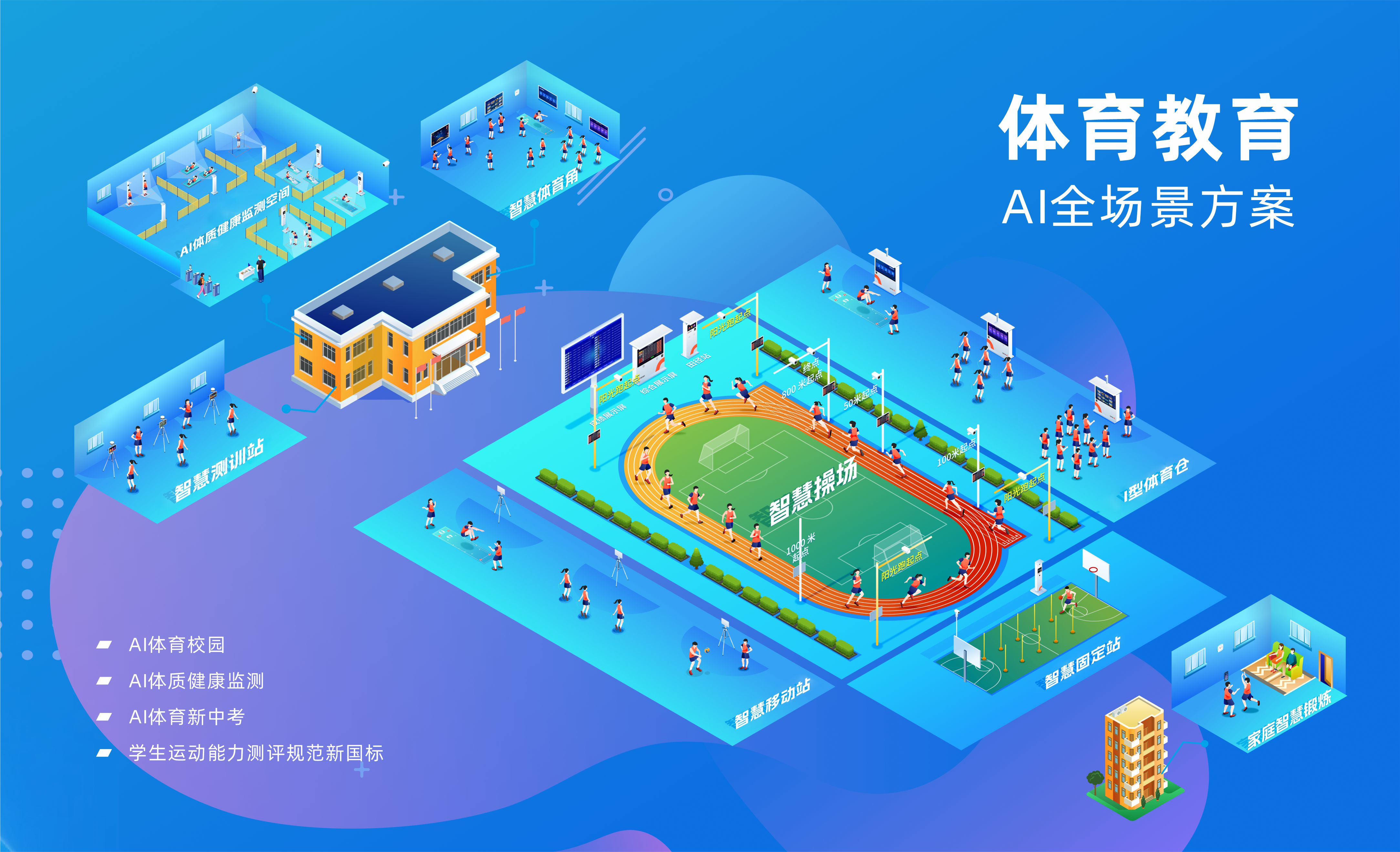 1780537299192876.png 2025-智慧体育全场景图.png